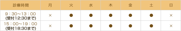 診療時間