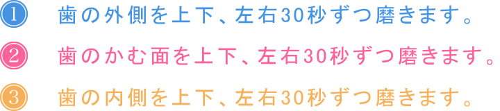 歯の磨き方